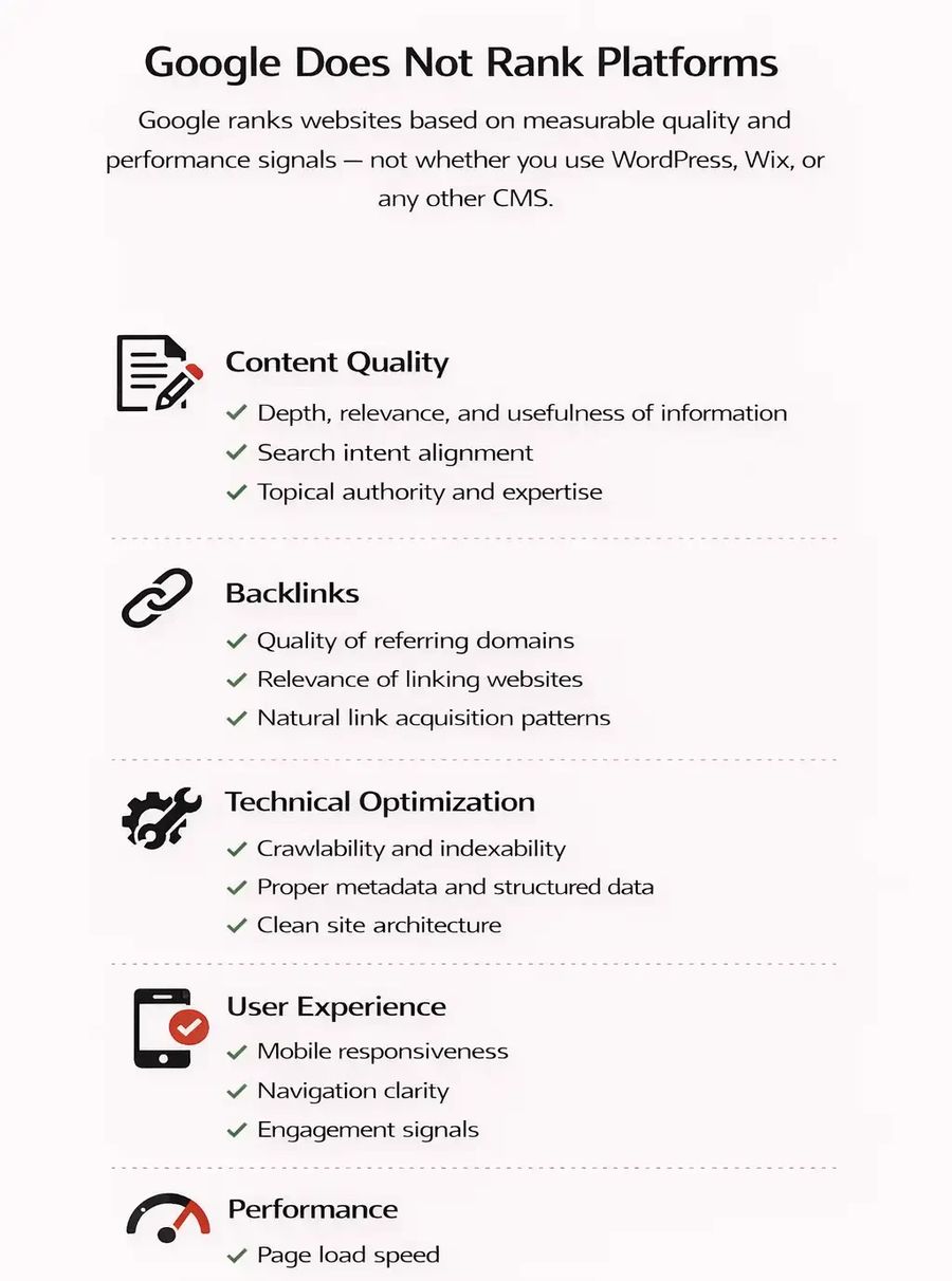 Does Google Prefer WordPress